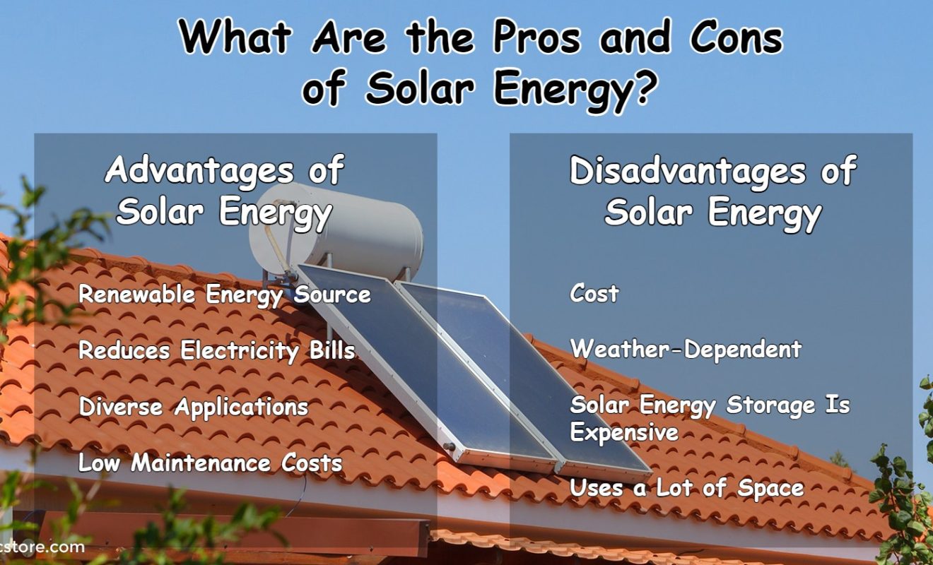 Solar Energy Pros and Cons: What Are The Advantages And Disadvantages? - The  Edvocate