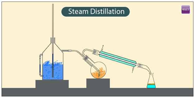 Teaching Students About the Definition of Distillation - The Edvocate