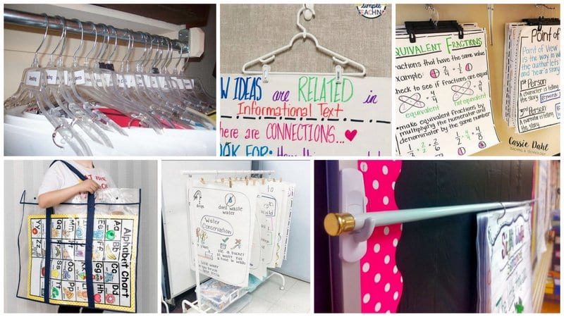 Anchor Chart Ideas: How to Create, Display and Store Them in 2024 -  Clutter-Free Classroom